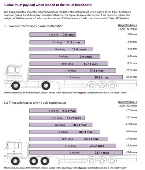 Axle Weights And Load Distribution For Truck Trailer Exhibition