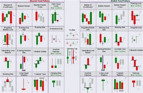 10 Best Powerful Japanese Forex Candlestick Patterns Download