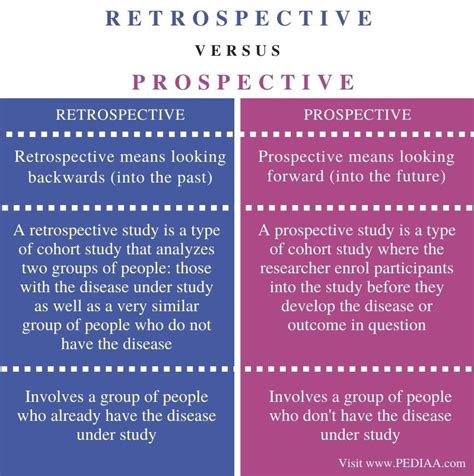 Types Of Retrospective Studies Nipodvegan