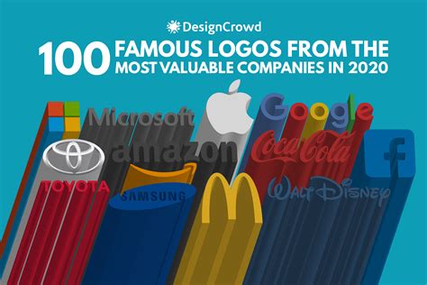 100 Famous Brand Logos From The Most Valuable Companies