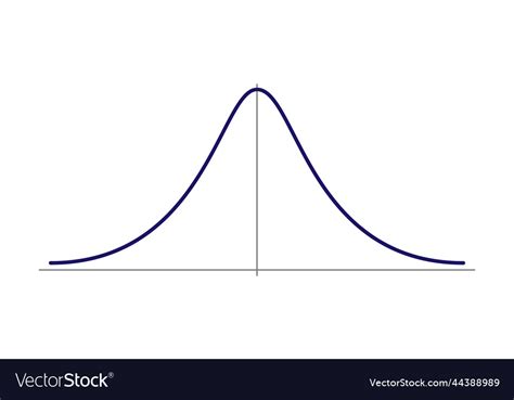 Normal Gauss Distribution Standard Royalty Free Vector Image