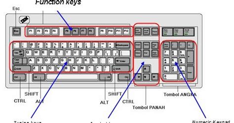 Berikut di bawah ini adalah macam macam jenis keyboard komputer beserta gambar dan penjelasannya lengkap. Fungsi Tombol Pada Keyboard Komputer Lengkap - SERBA SERBI ...