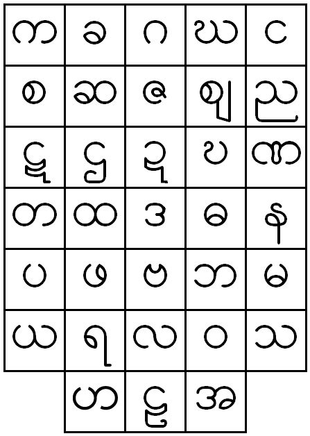 A history of the myanmar alphabet (pdf). File:Burmese alphabet.png