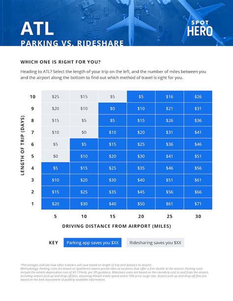 Atlanta Airport Parking Daily Rates From 525 Spothero