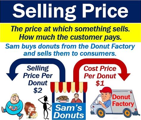 What is the selling price? Definition and examples - Market Business News