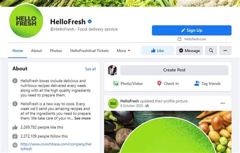 Detailed Case Study On The Marketing Strategy Of Hellofresh Iide