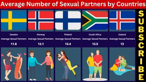 Average Number Of Sexual Partners In Different Countries Youtube