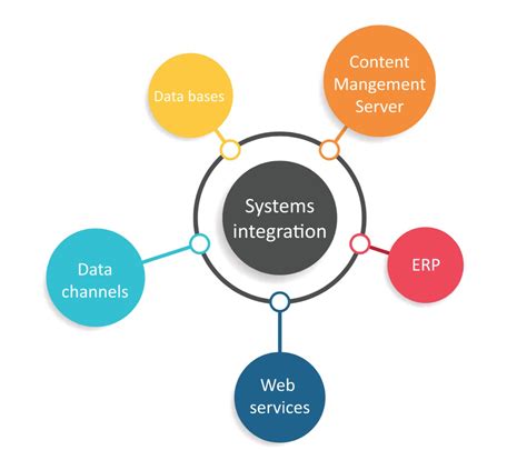 Systems Integration Gtr