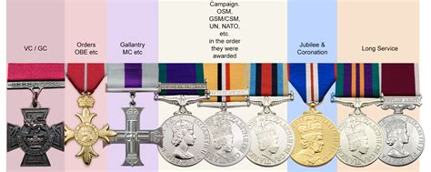 British Military Decorations Order Precedence Shelly Lighting