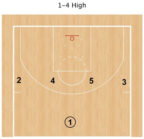 1 4 High The Basketball Playbook
