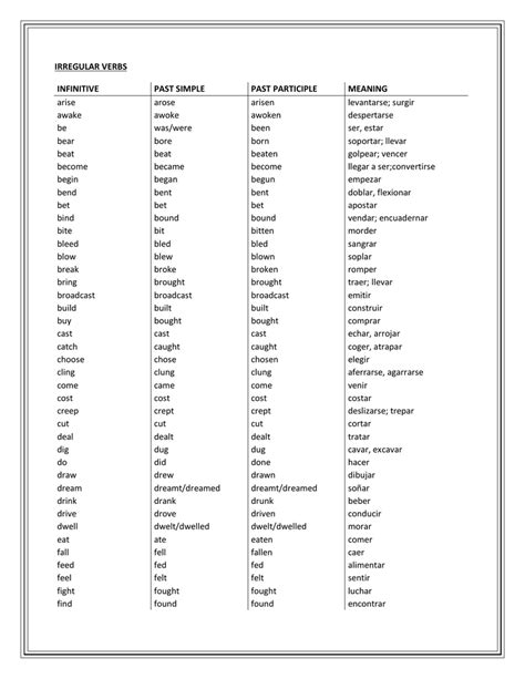 This page has lots of examples of past participles, shows how to form past participles, and has an interactive exercise. IRREGULAR VERBS INFINITIVE PAST SIMPLE
