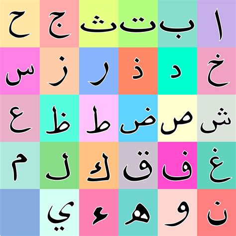 Ensemble Dalphabet Arabe Vecteur Alphabet Arabe Coloré Les Noms Et