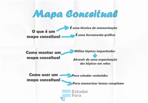 O Que E Como Fazer Um Mapa Conceitual