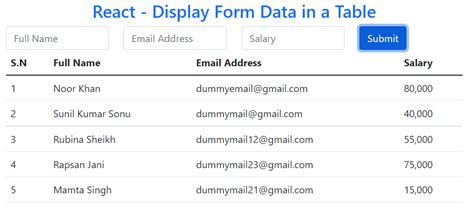 How To Display Form Data In Table Using React Js