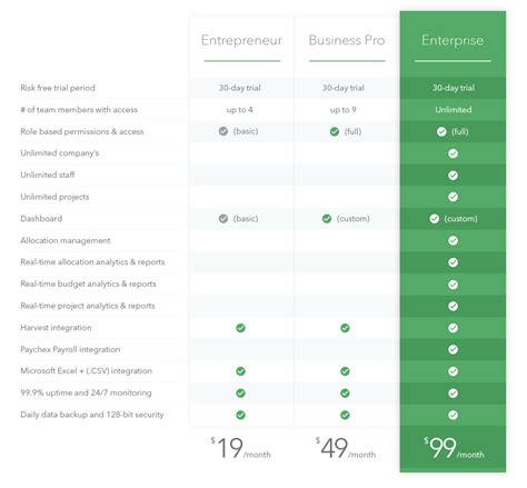 Pricing tables can be inserted to pages/posts via go_pricing id=my_table shortcode. Dynamic pricing table/feature matrix with HTML/CSS (CSS ...