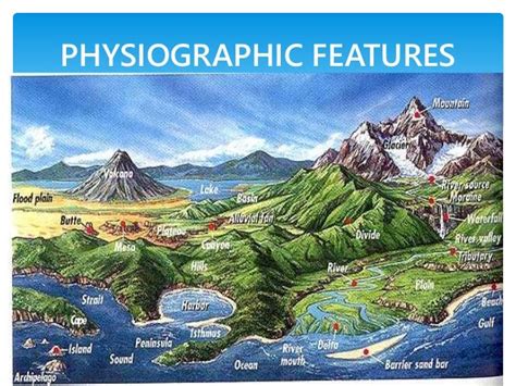 Methods Of Representing Physiographic Features