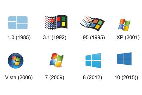 Historia De Los Iconos De Windows Cultura Informática