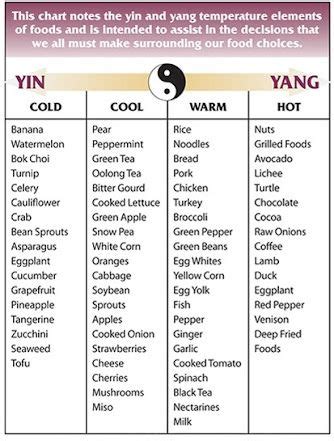 Our bulk chinese herbs are either wild harvested or farm grown to protect their natural habitats. Image result for list of yang foods | Chinese medicine ...