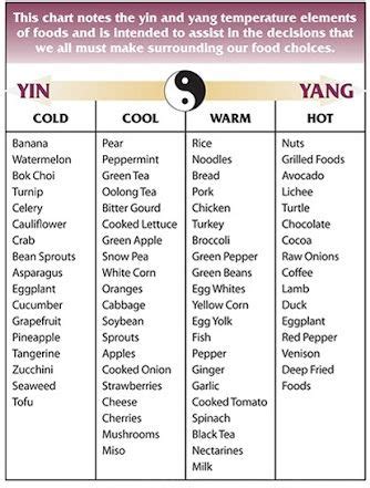 Among the earliest literature are lists of prescriptions for specific ailments, exemplified by the manuscript recipes for 52 ailments, found in. Image result for list of yang foods | Chinese medicine ...