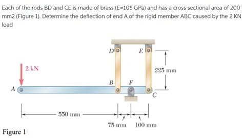 Solved Each Of The Rods Bd And Ce Is Made Of Brass Chegg Com