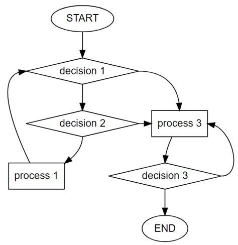 R Diagrammer Flowchart Align Vertical Nodes Stack Overflow