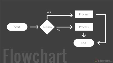 Complete Guide On How To Make A Flowchart Examples Templates