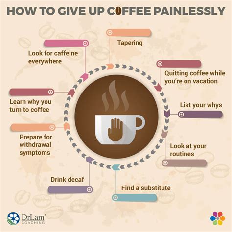 The Essential Guide On How To Give Up Coffee And When Its Necessary