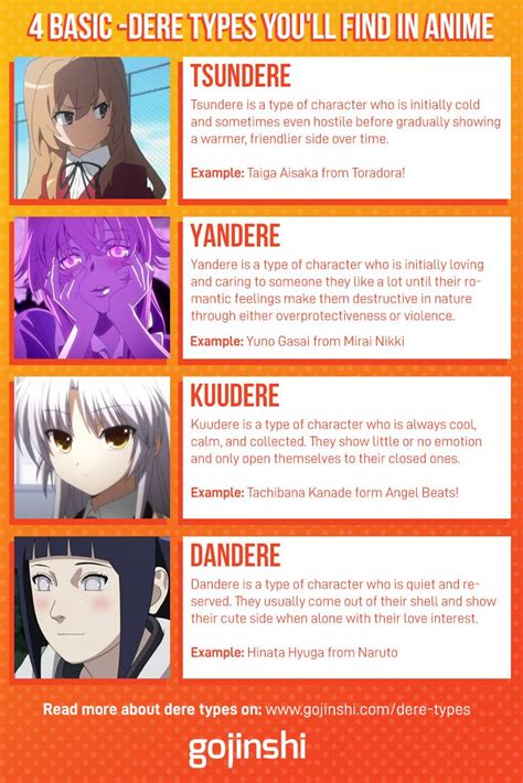 16 Dere Types You Will Find In Anime And Manga Anime Japanese Anime