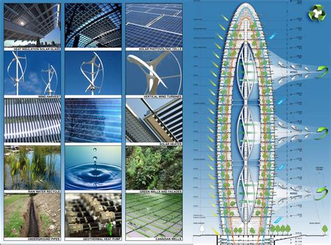 Bionic Arch A Sustainable Tower Taichung Ecopolis Taiwan Green Building