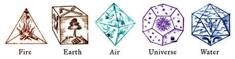 Platonic Elements Polygons And Polyhedra Mathigon
