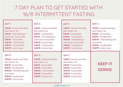 Intermittent Fasting For Women Over 40 Get Started Midlife Rambler