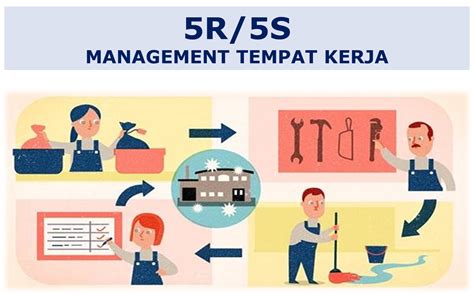 Summary Of 5r5s Workplace Management