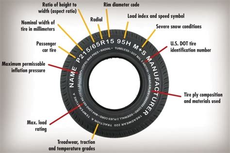 How To Read Numbers On Your Tire Tyre Gallery