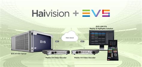 Evs Is Powering Remote Replay Operations For Sports Broadcast With