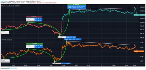 The bitcoin.com composite price index. Bitcoin vs. Ripple Price Analysis: Both Bitcoin & Ripple ...