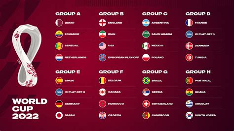 2022 Fifa World Cup Groups Fifplay