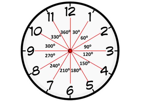 Using A Clock For Estimating Angles By Durhampotter Teaching Resources