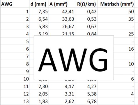 Awg Tabelle Umrechnung Awg In Durchmesser Mm