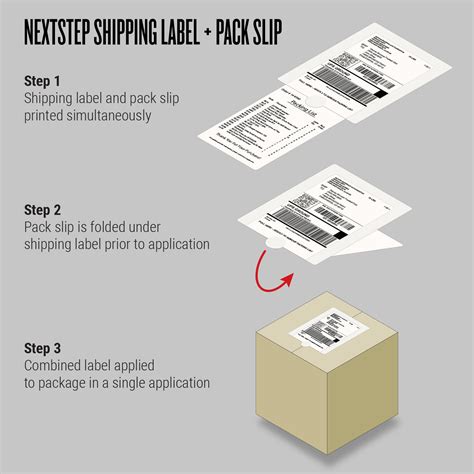 Shipping Label and Packing Slip Automation » Labeling News