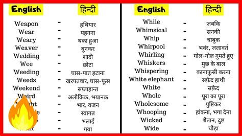 Apparently Meaning In Hindi And Urdu English Words