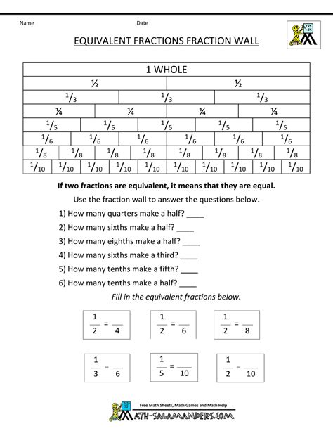 Not at all, if there is a teacher and a good digital assistant! 4th grade equivalent fractions fraction wall | Fractions ...