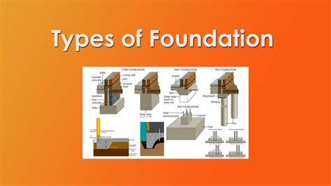 Types Of Foundation Or Footings Civil Engineering Youtube