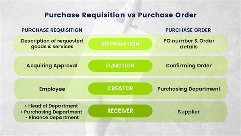 Purchase Requisition vs. Purchase Order: How is it Different?