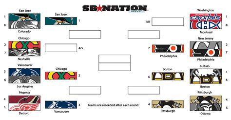 I will update with a new video very s. An Updated Look At The 2010 NHL Playoffs Bracket: April 27 Edition - SBNation.com