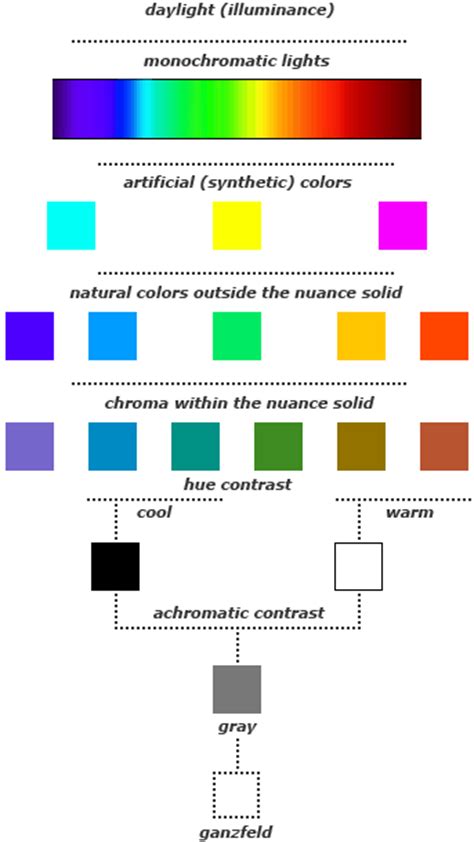 Handprint Color Harmony And Design