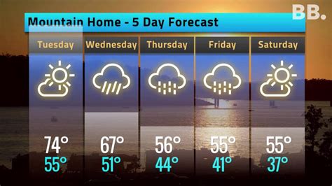 Your 5-Day weather forecast