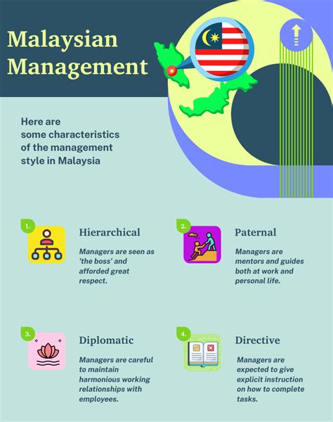 The Malaysian Management Style