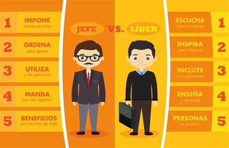 Características Del Líder De Proyecto Y Sus Tres Estilos De Liderazgo