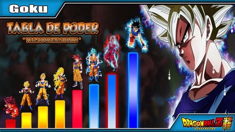 Todos Los Niveles De Poder De Goku Transformaciones Dragon Ball