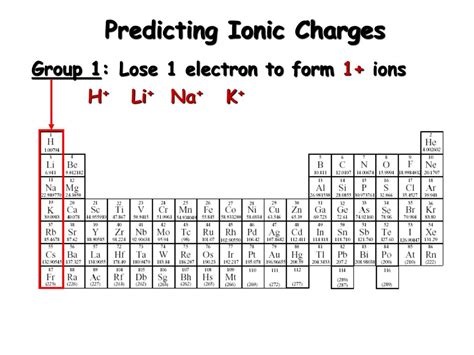 Ppt Ionic Compound Formulas Powerpoint Presentation Free Download